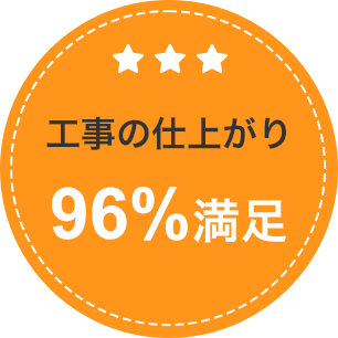 工事の仕上がり96%満足